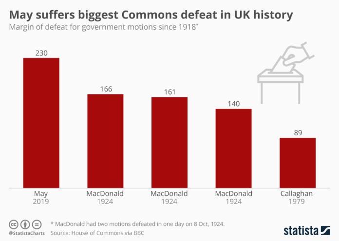 chartoftheday_16657_margin_of_defeat_for_government_motions_n